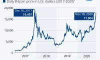 Bitcoin's Price: Unpacking Today's Numbers and the Digital Economy's Next Chapter