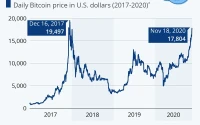 Bitcoin's Price: Unpacking Today's Numbers and the Digital Economy's Next Chapter