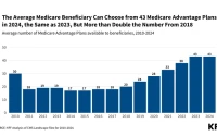 Medicare 2026 Premiums: What's Happening and Are They Going Up?